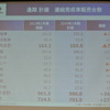 富士重工業 決算会見