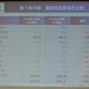富士重工業 決算会見