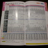 鉄道の時刻表と同じく1便が縦に表示される