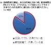 長時間車を運転し、ある目的地に向かう時、乗車時間は同じだとすると、どちらのルートで向かいたいですか？