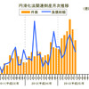 円滑化法関連倒産月次推移
