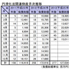 円滑化法関連倒産月次推移