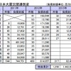 東日本大震災関連倒産