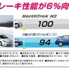 オートバックス・ノーストレックN3
