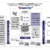 「Japan2Go！」概要図
