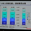 トヨタ自動車決算会見