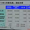 トヨタ自動車決算会見