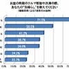 お盆の時期のクルマ移動時の気晴らし