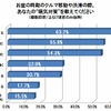 お盆時期のクルマ移動時の眠気対策