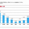 キャンピングカー旅行の予定先