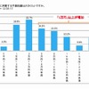 1回の旅行に用意する予算