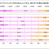 国内旅行に関する意識調査