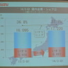 いすゞ自動車決算会見