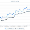 最近1か月のハイオクガソリン実売価格（e燃費調べ）