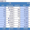 2013年7月 産業別倒産状況