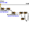 「こうのとり」4号機、ISSへの飛行計画