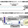 レート制御技術 