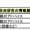 子どもの自由研究の情報源について