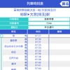 発車時刻の数字をタッチすると、その列車の時刻表が表示される。