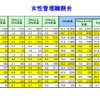 帝国データバンク、女性管理職についての調査