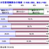 帝国データバンク、女性管理職についての調査