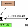 ハーツ、自動車アフターパーツメーカー向けのバーコード（JANコード）付与サポート