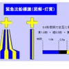 IALA勧告に対応して緊急沈船標識を追加して船舶交通の安全を確保