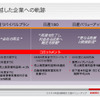 【日産バリューアップ ! 】解説…420万台1年延期でも「世界最速」
