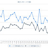 ハイオクガソリン実売価格（「e燃費」調べ）