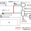 改善箇所