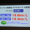 スズキ 新型キャリイ 発表会
