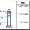 イプシロン試験機の打上げ中止の原因調査結果を公表