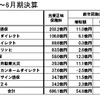 ダイレクト自動車保険9社の2013年4～6月期決算