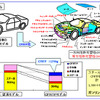 CFRTP使用時の削減重量効果