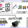 高速スタンピング成形と高速内圧成形技術