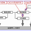 リサイクル技術