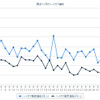ハイオクガソリン実売価格（「e燃費」調べ）