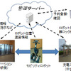 モビリティロボットシェアリングシステムの全体構成図