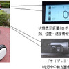 状態表示装置などを搭載したモビリティロボット（セグウェイ）