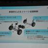 ホンダ フィット発表会