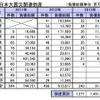 東日本大震災関連倒産