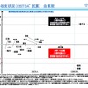 国土交通省、2011年度空港別収支（試算結果）を公表