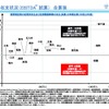 国土交通省、2011年度空港別収支（試算結果）を公表