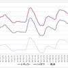 給油所のガソリン小売価格推移（資源エネルギー庁の発表をもとにレスポンス編集部でグラフ作成）