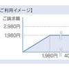 海外ダブル定額（LTE）料金