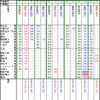 気仙沼線BRTの所定ダイヤ（黒）と、日曜の9月8日（赤）、月曜の9日（青）に乗車または確認したバスの発車時刻。柳津方面に向かう上りのバスは、大きな遅れがほどんと見られなかった。