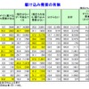 帝国データバンク、消費税引き上げによる企業への影響について調査
