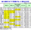 帝国データバンク、消費税引き上げによる企業への影響について調査