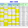 帝国データバンク、消費税引き上げによる企業への影響について調査