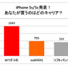 アンケート結果
